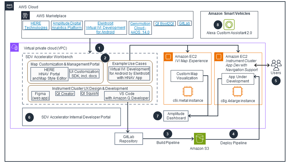 Missing alt text value