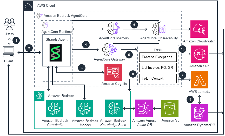 Missing alt text value