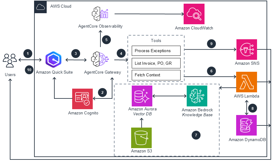 Missing alt text value