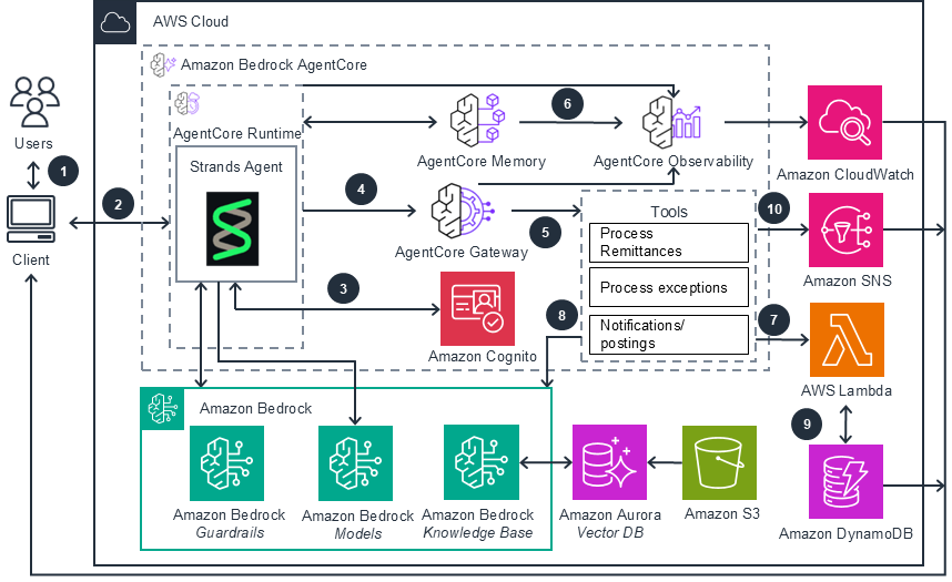 Missing alt text value