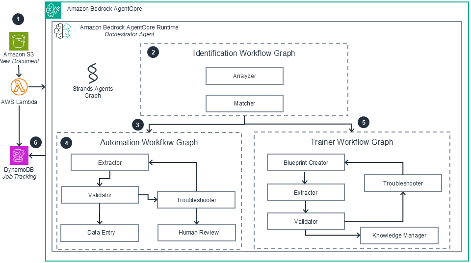 Missing alt text value
