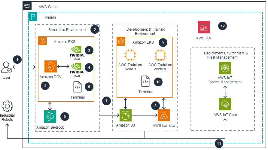 Missing alt text value