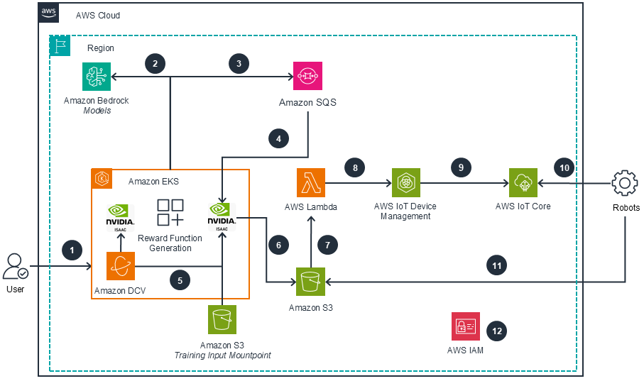 Missing alt text value