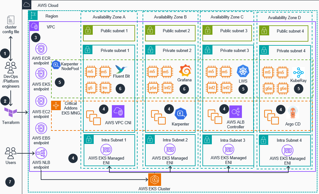 Missing alt text value