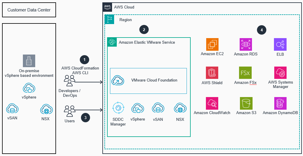 Missing alt text value