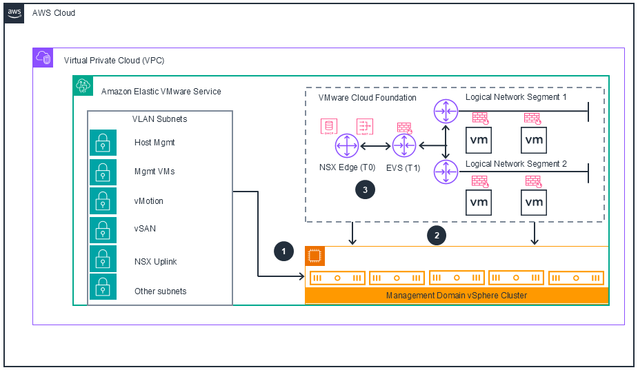 Missing alt text value