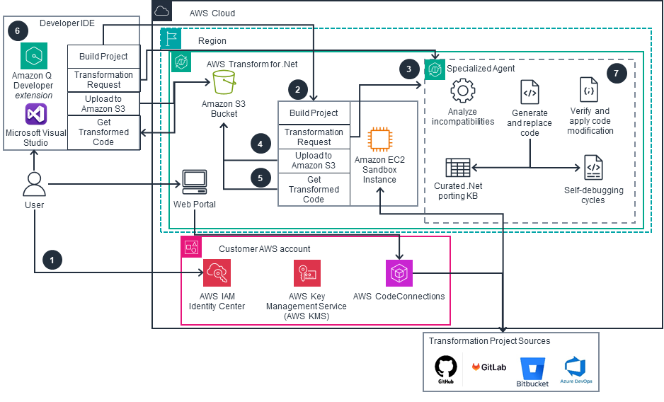 Missing alt text value