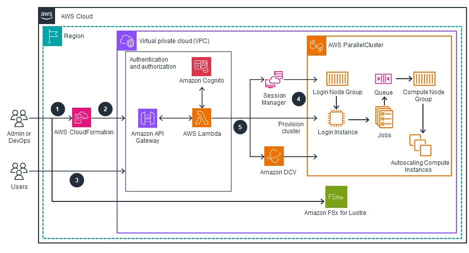 Missing alt text value