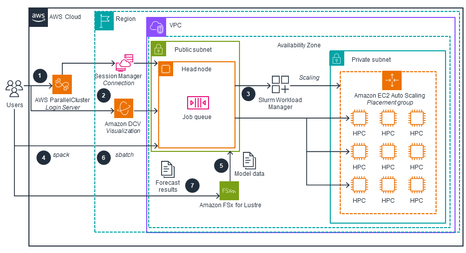 Missing alt text value