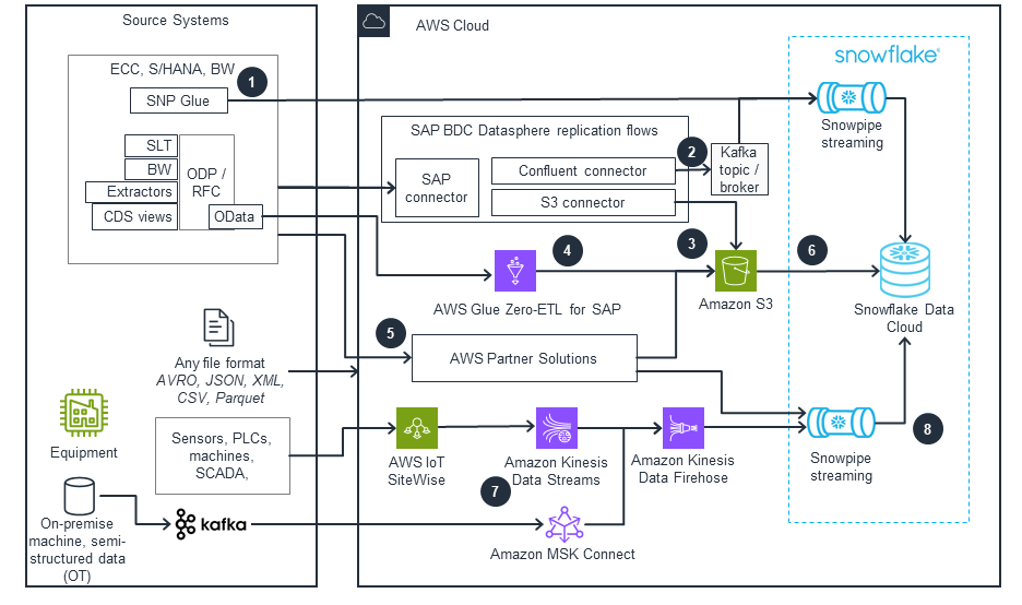 Missing alt text value
