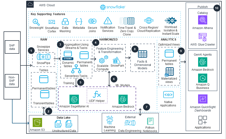 Missing alt text value