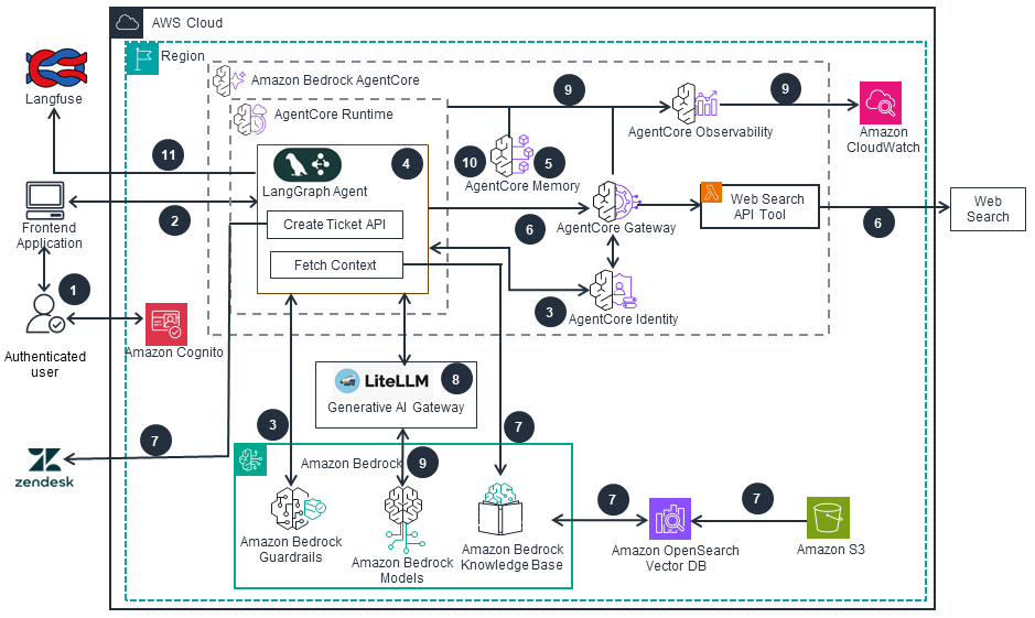Missing alt text value