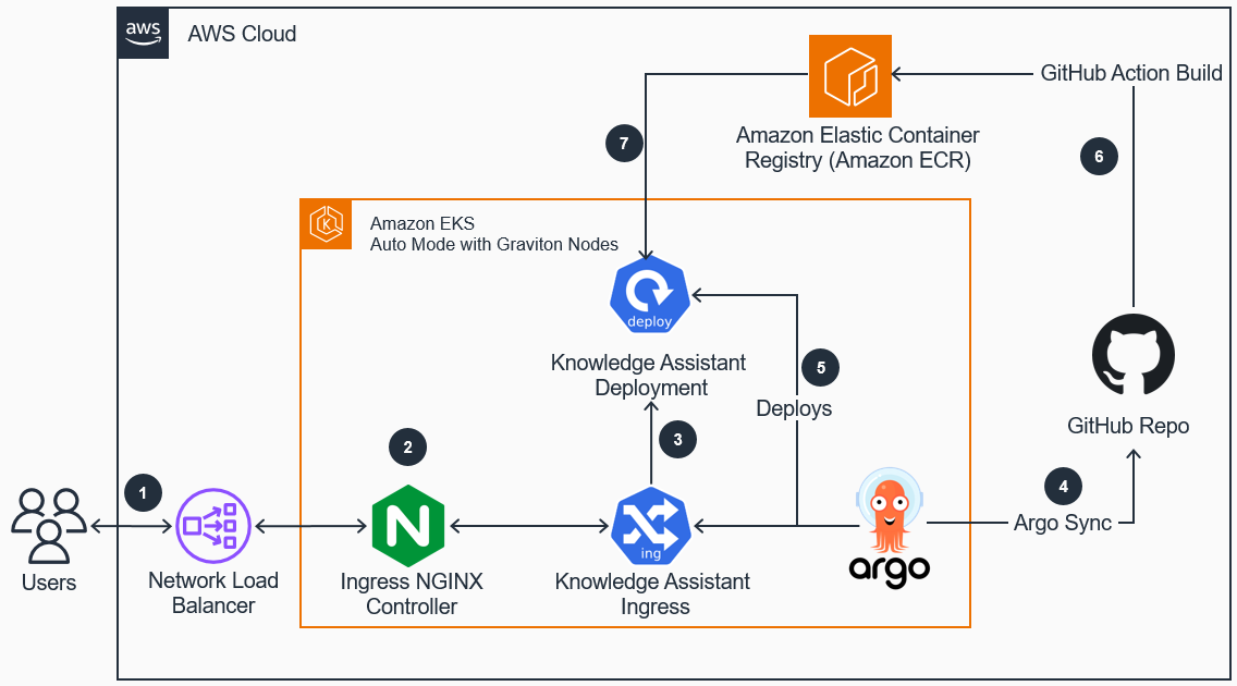 Missing alt text value