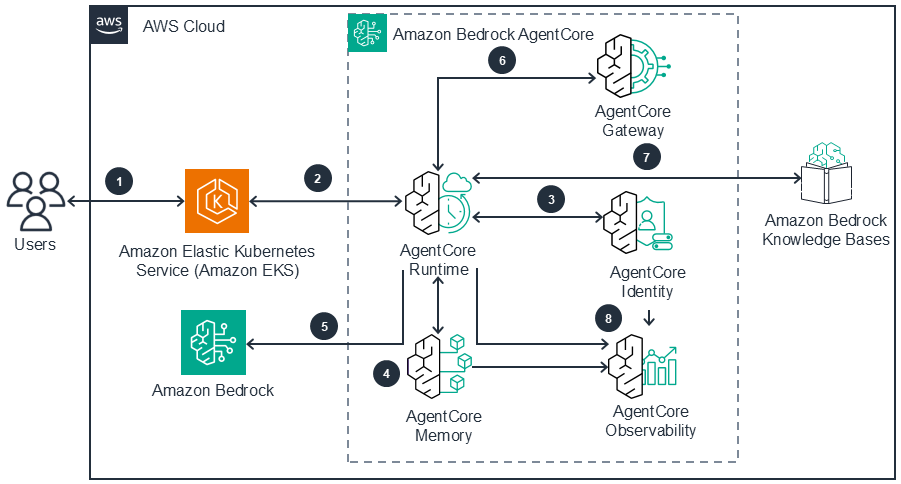Missing alt text value