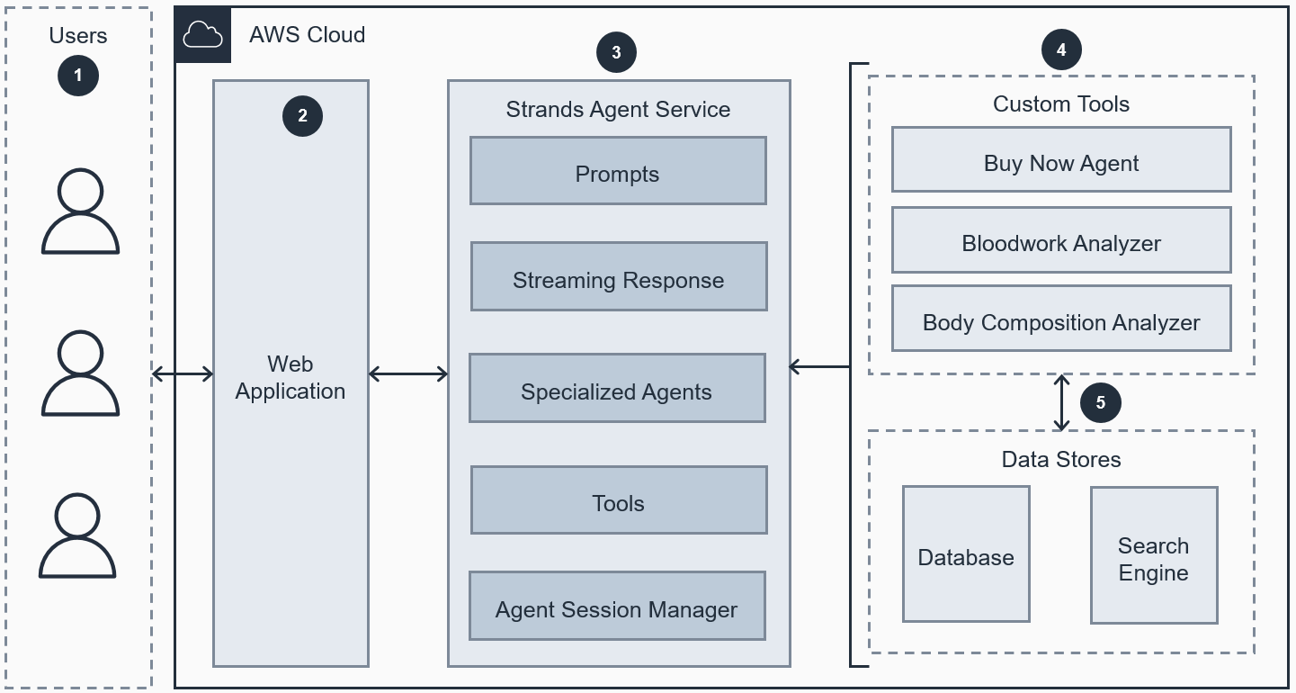 Missing alt text value