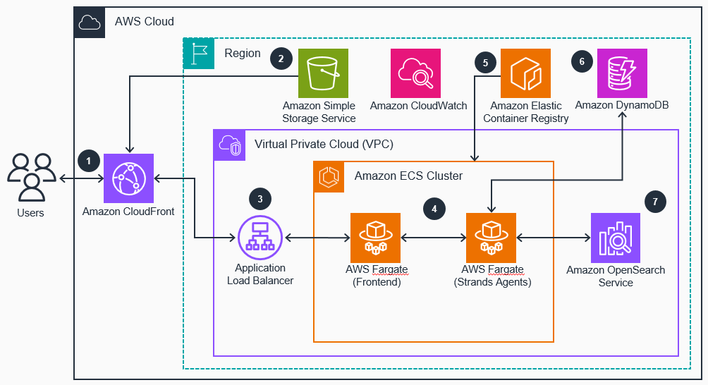 Missing alt text value