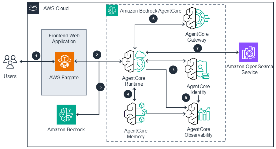 Missing alt text value