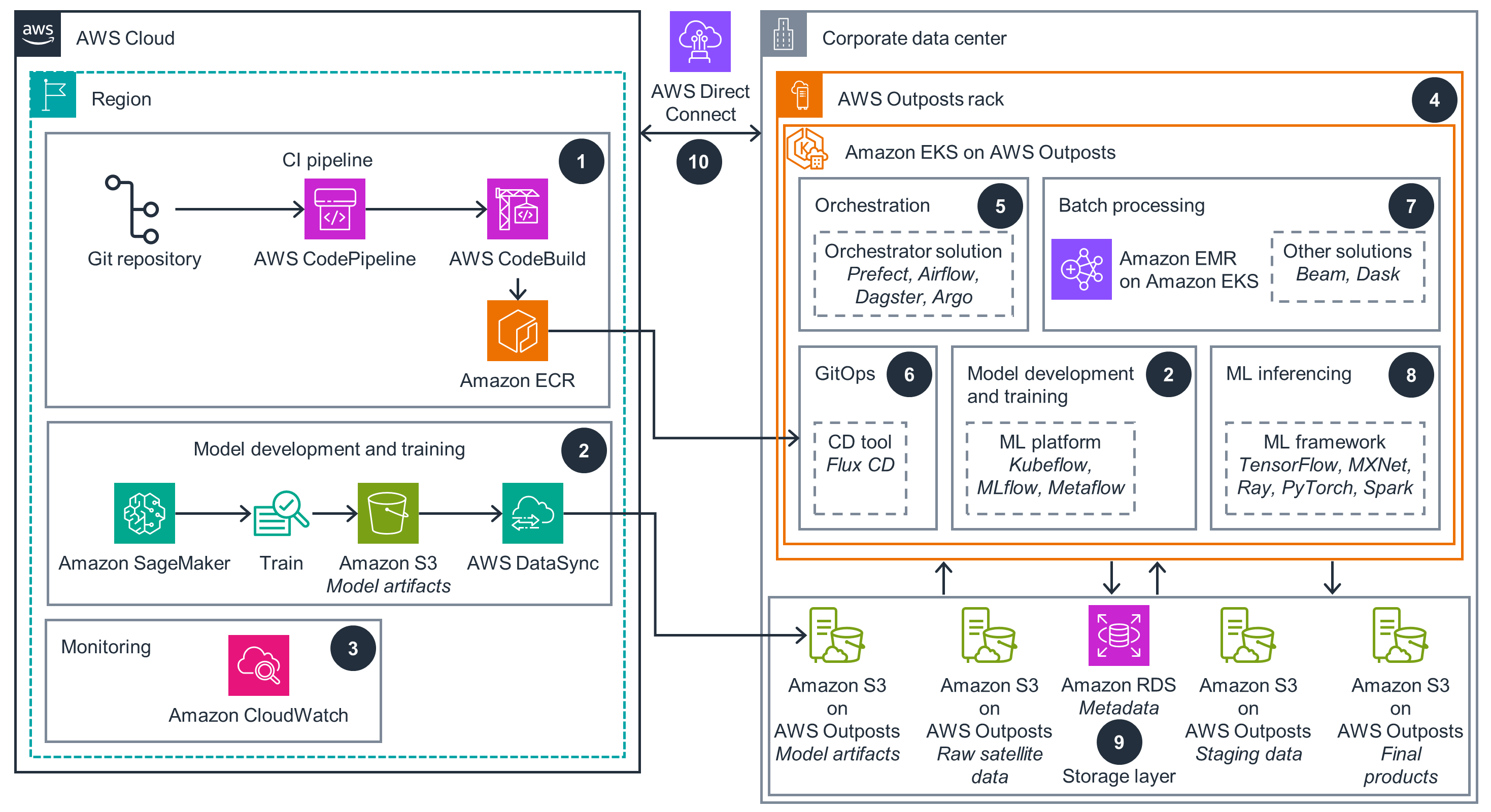 Missing alt text value