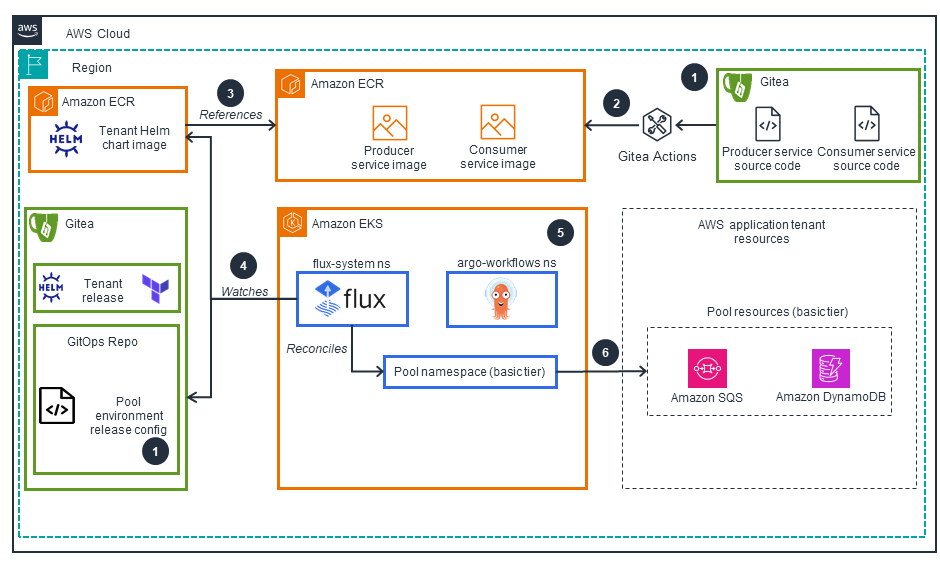 Missing alt text value