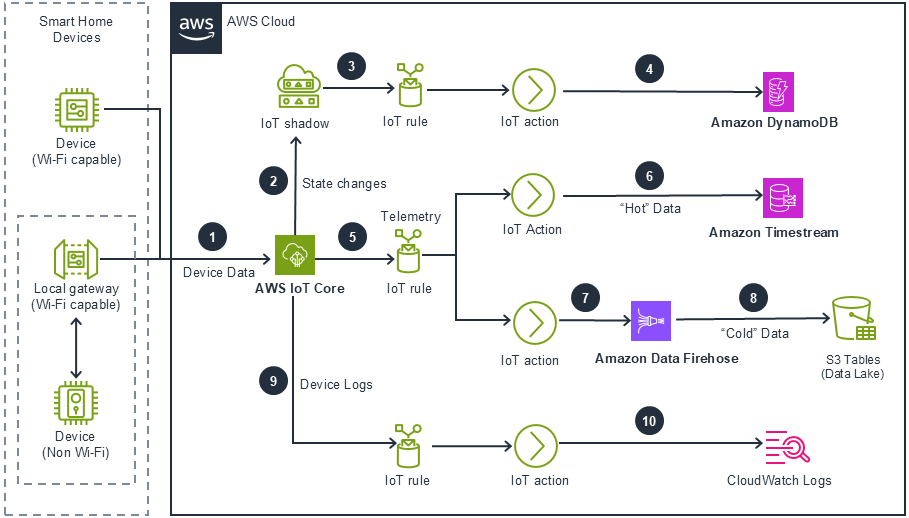 Missing alt text value