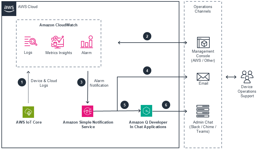 Missing alt text value