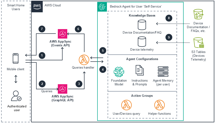 Missing alt text value
