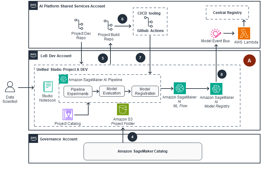Missing alt text value