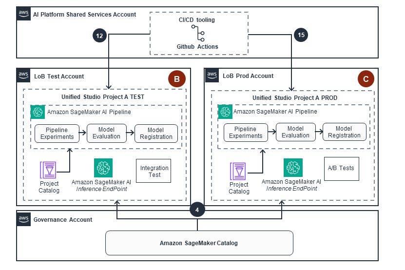 Missing alt text value