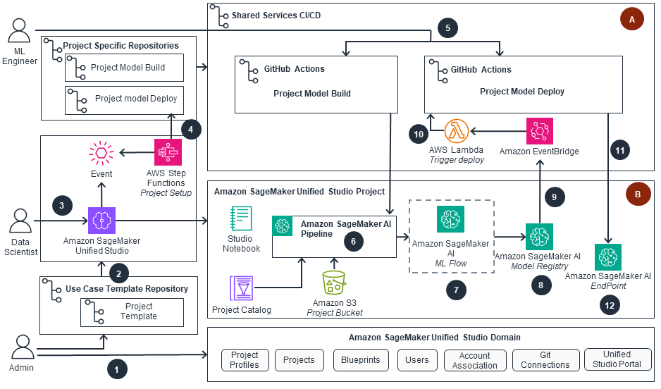 Missing alt text value
