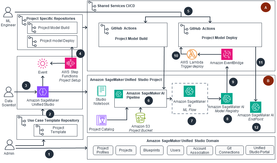 Missing alt text value