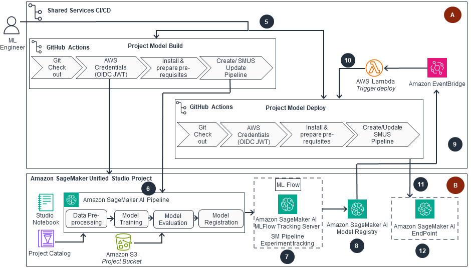 Missing alt text value