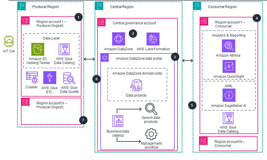 Missing alt text value