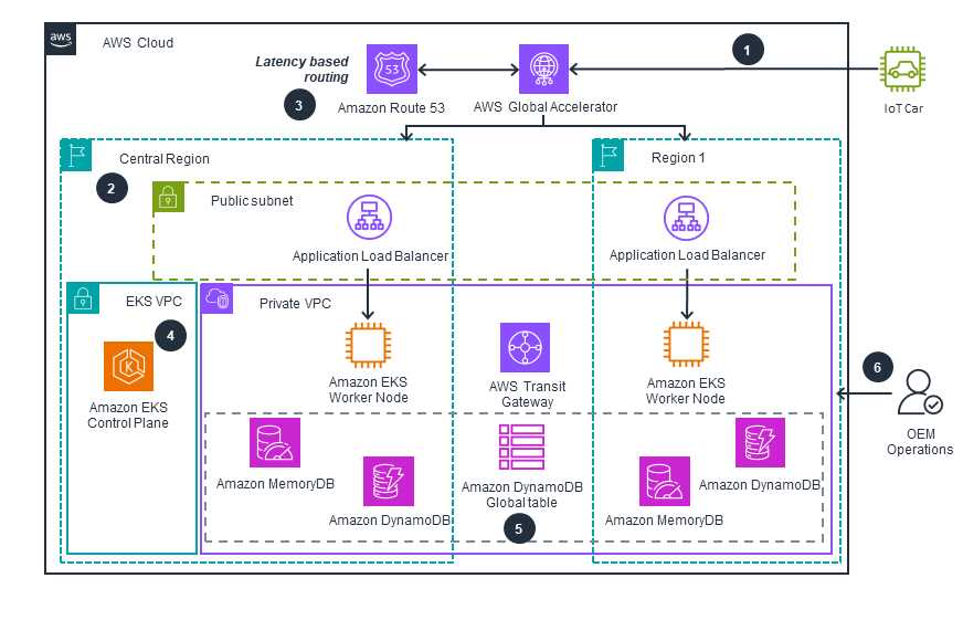 Missing alt text value