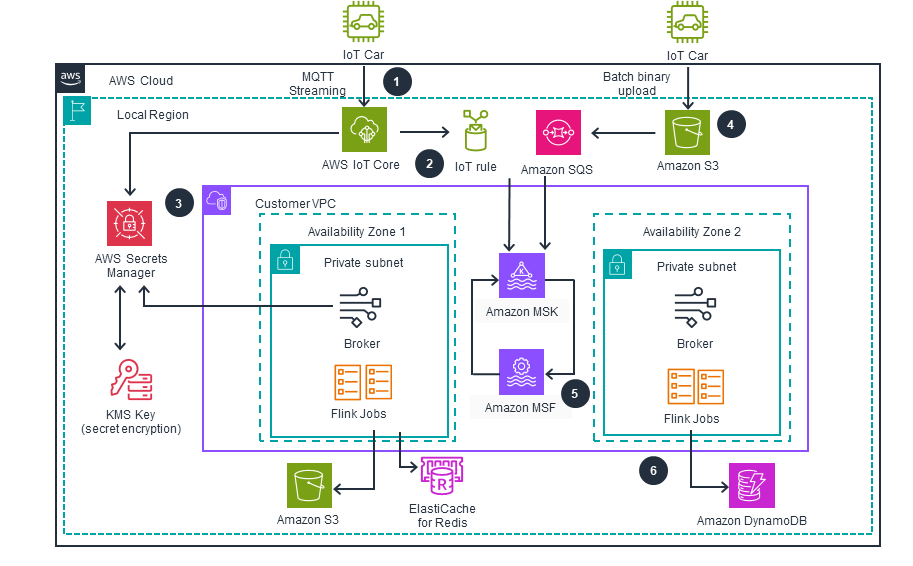 Missing alt text value