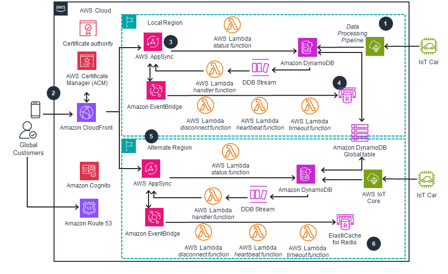 Missing alt text value
