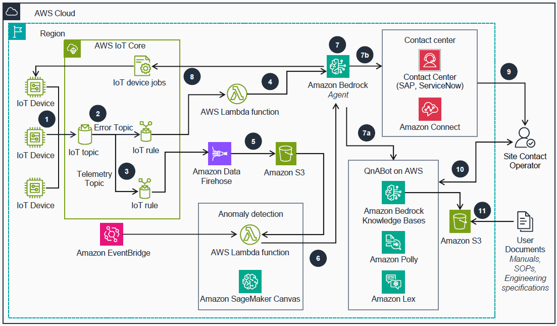 Missing alt text value
