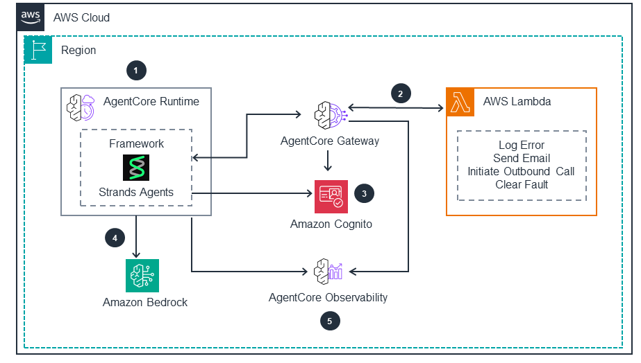 Missing alt text value