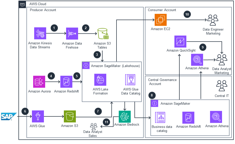 Missing alt text value