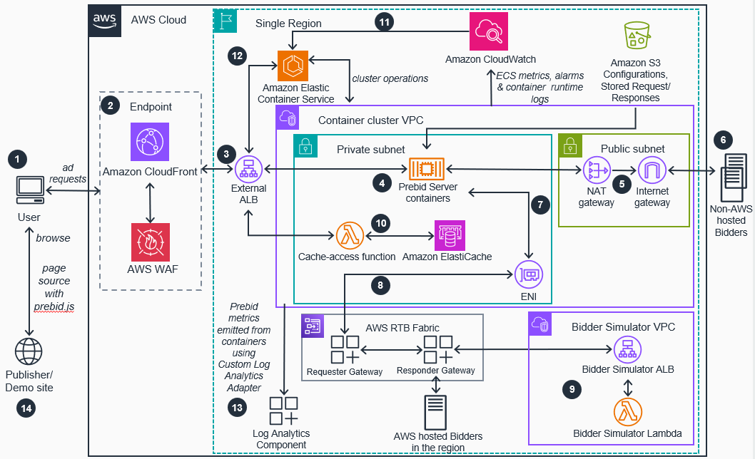 Missing alt text value