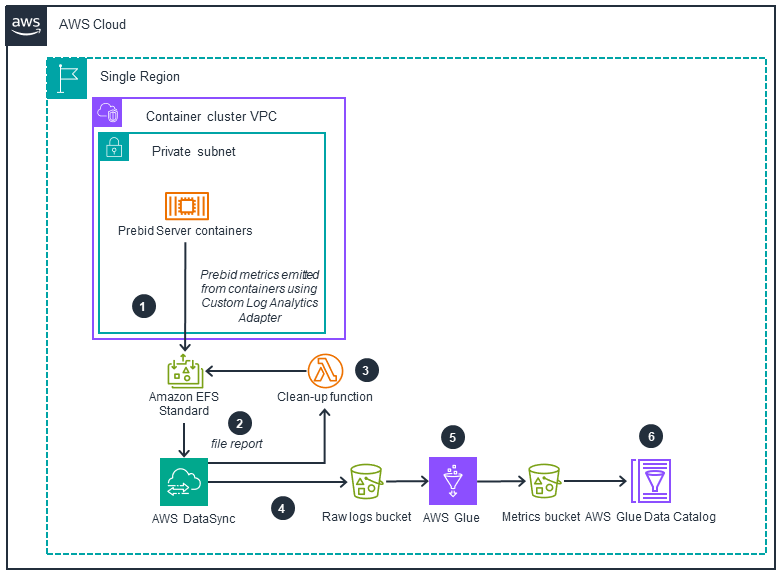 Missing alt text value