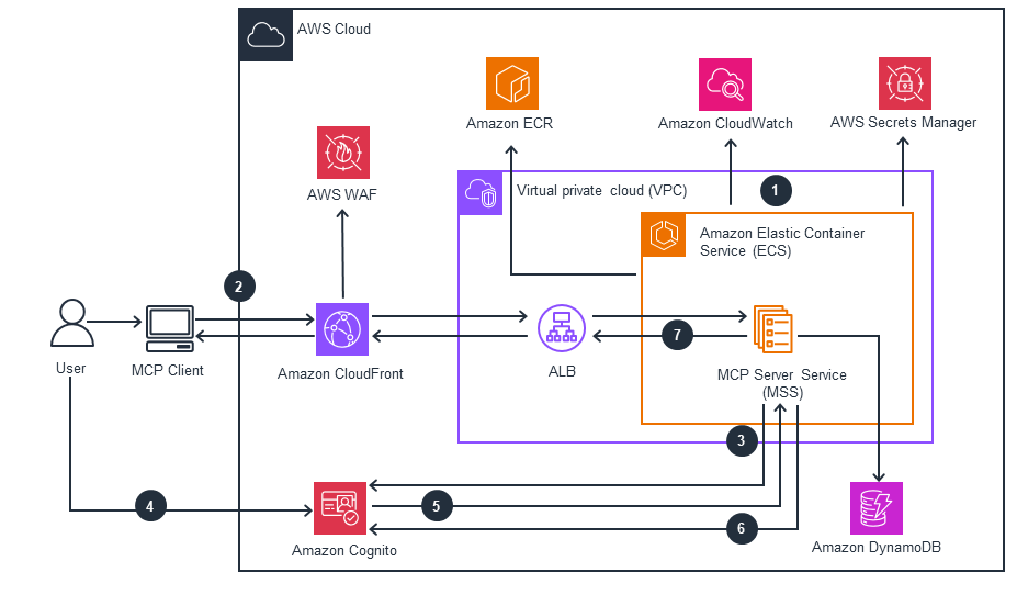 Missing alt text value