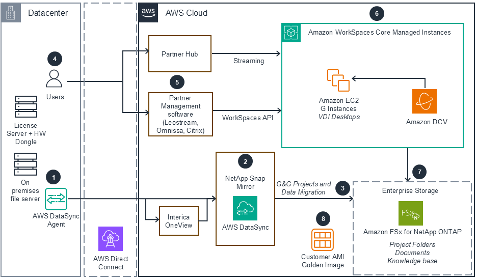Missing alt text value
