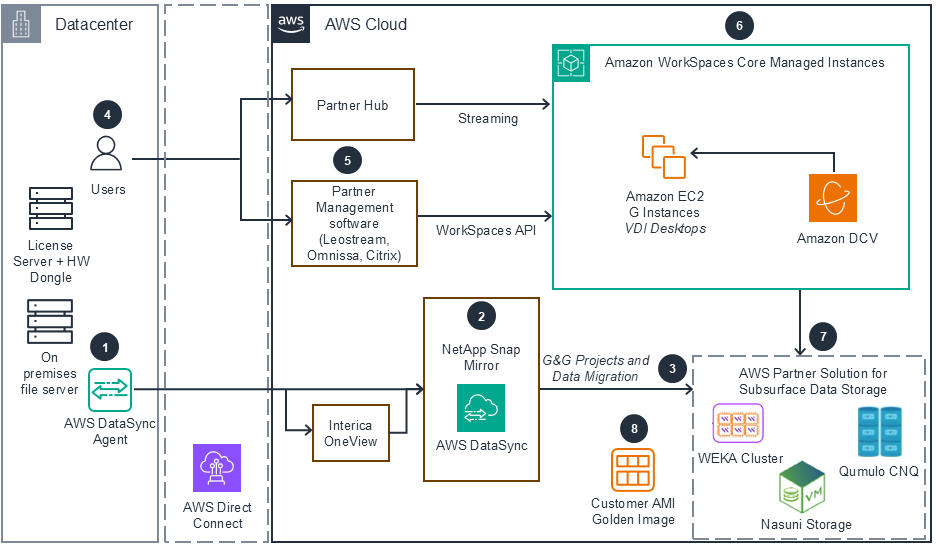 Missing alt text value