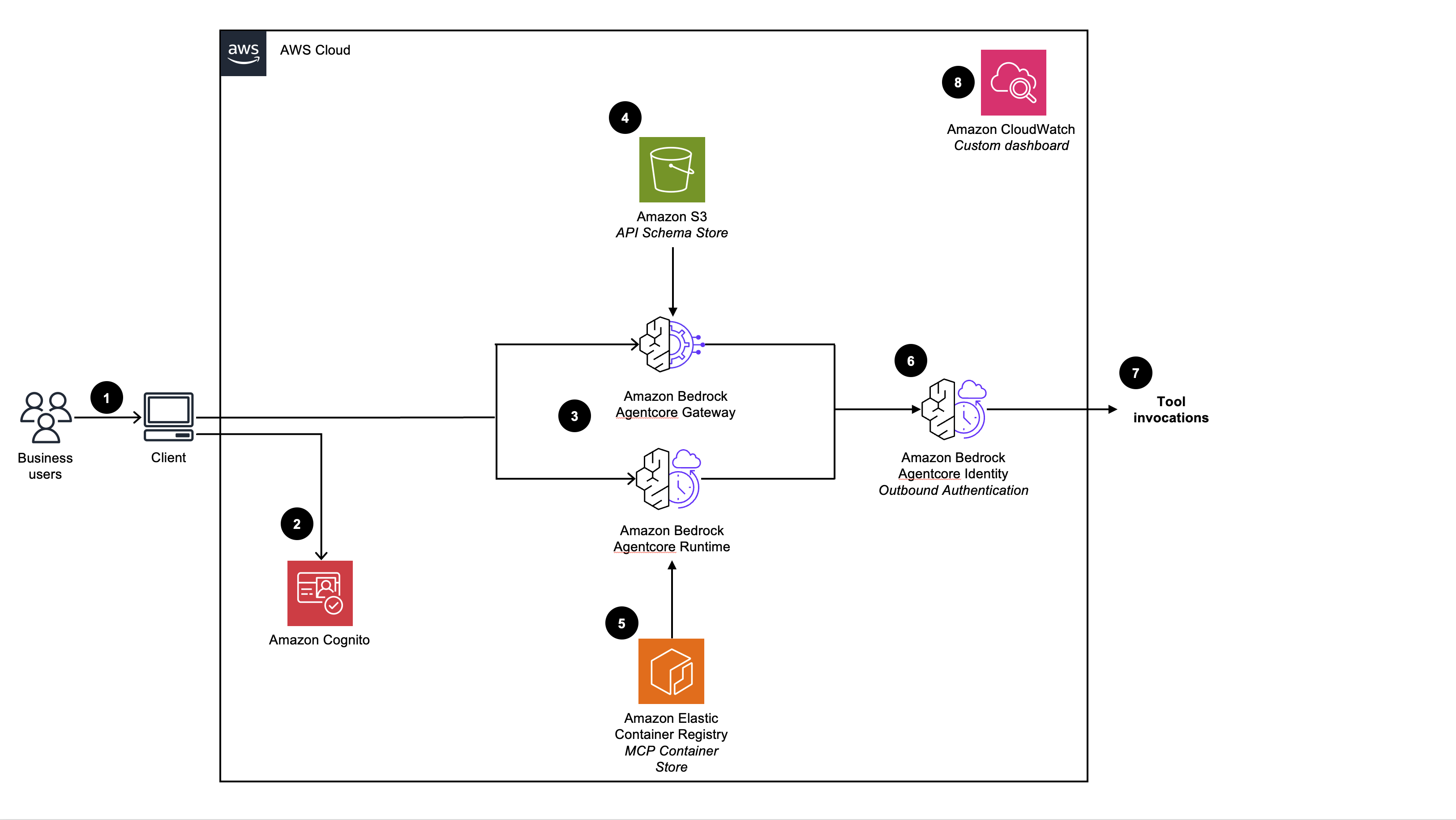 Missing alt text value