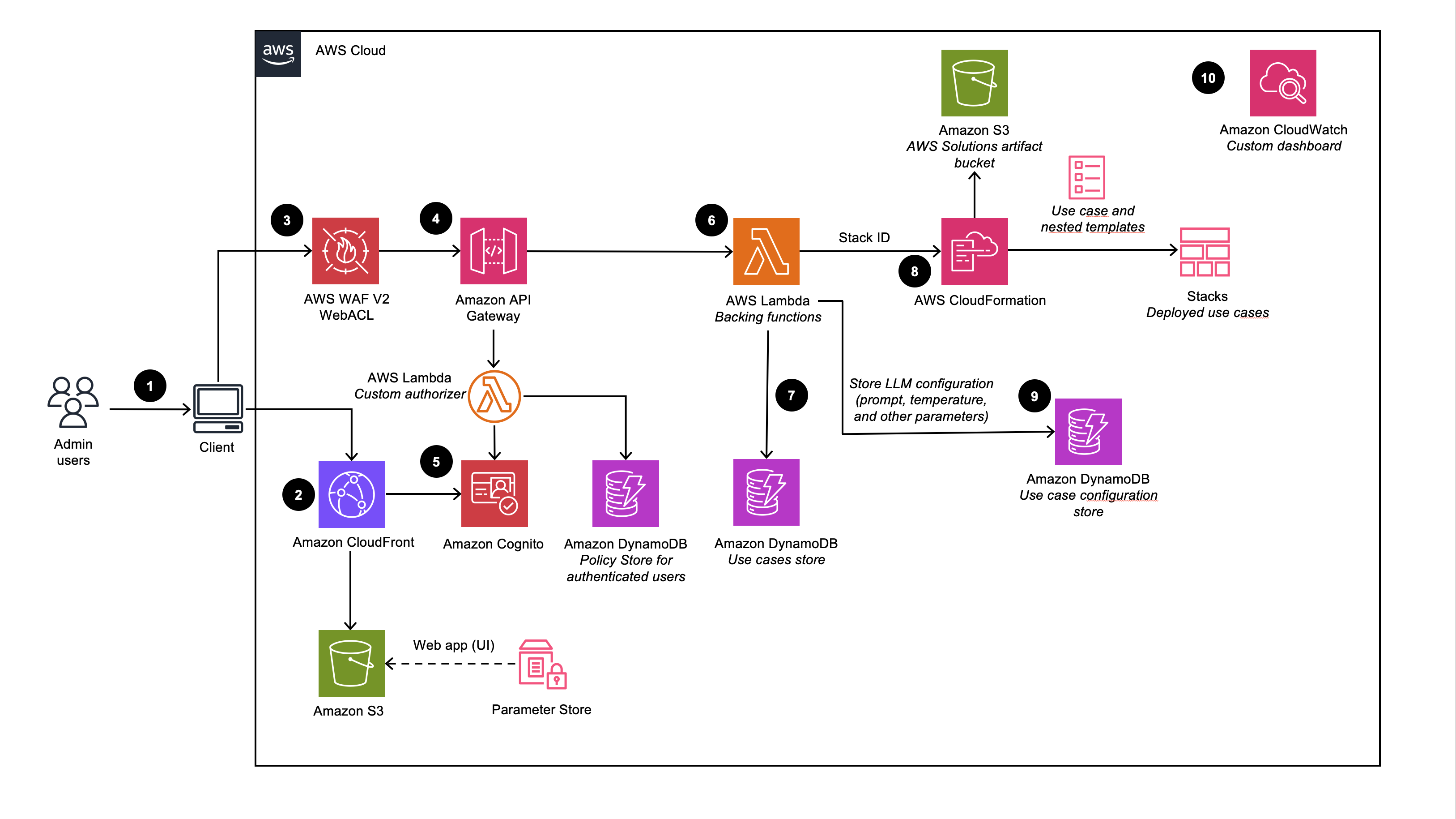 Missing alt text value