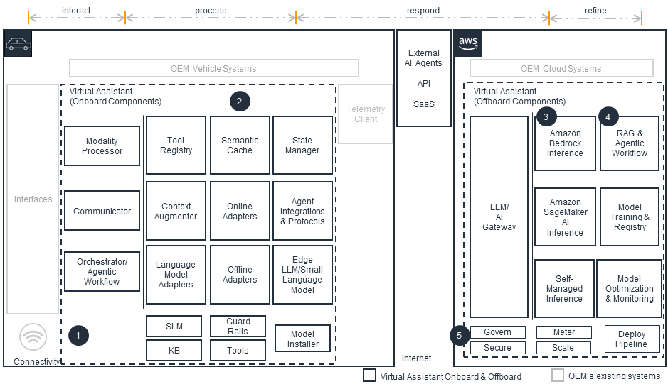 Missing alt text value