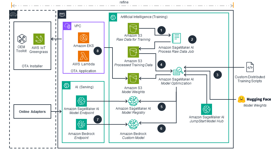 Missing alt text value
