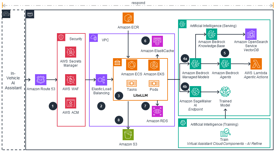 Missing alt text value