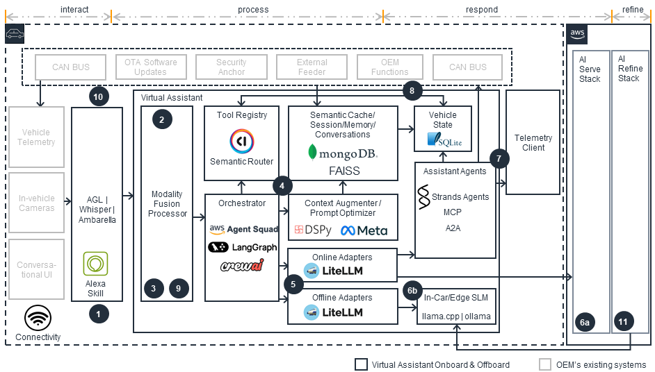 Missing alt text value