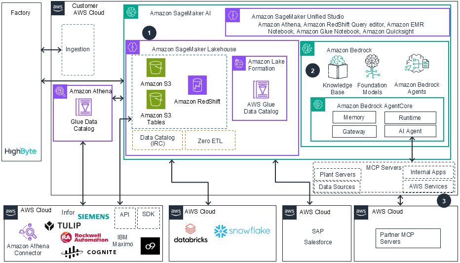 Missing alt text value